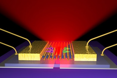 Công nghệ 'đỉnh' trong tuần